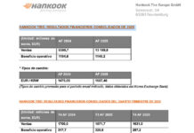 Cuentas Hankook 2025