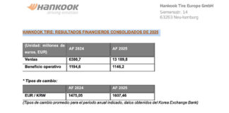 Cuentas Hankook 2025