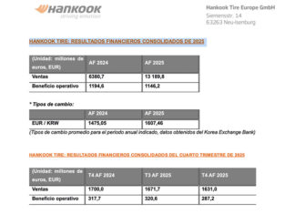 Cuentas Hankook 2025