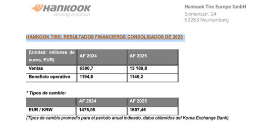 Cuentas Hankook 2025
