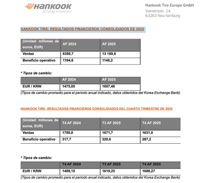 Cuentas Hankook 2025