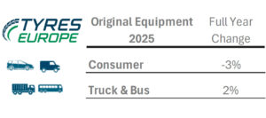 Tyres Europe mercado 2025