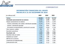 Michelin cuentas 2025