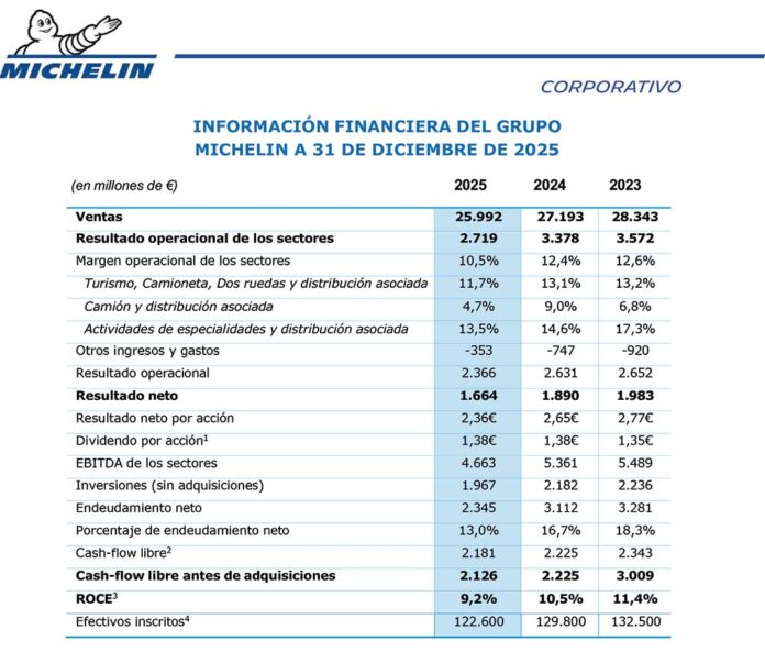 Michelin cuentas 2025
