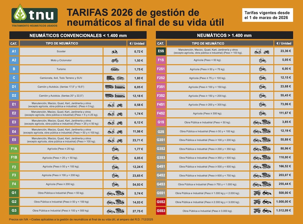 TNU tarifas 2026