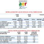 renting febrero 2026