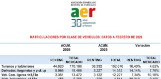 renting febrero 2026
