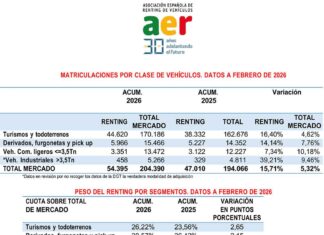 renting febrero 2026