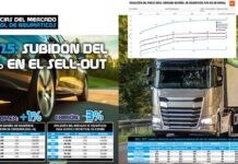 reportaje mercado 2025