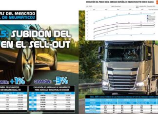 reportaje mercado 2025