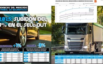 reportaje mercado 2025