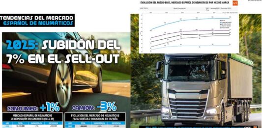 reportaje mercado 2025