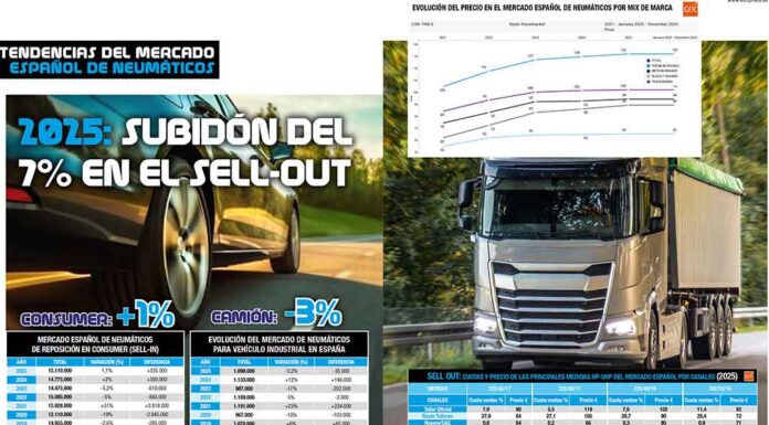 reportaje mercado 2025