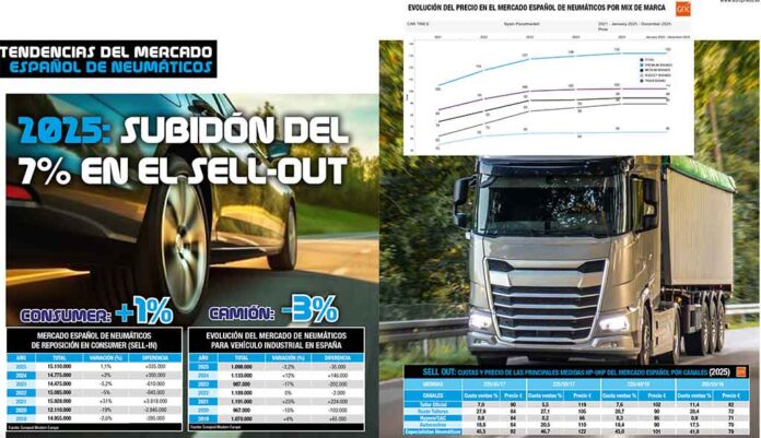 reportaje mercado 2025