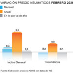 ADINE precio febrero