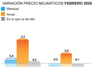 El precio de los neumáticos arranca 2026 con una bajada del -0,1% hasta febrero, según el INE ADINE precio febrero