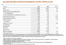 Continental acelera para “aumentar las ganancias y completar la reestructuración en 2026” Continental cuentas