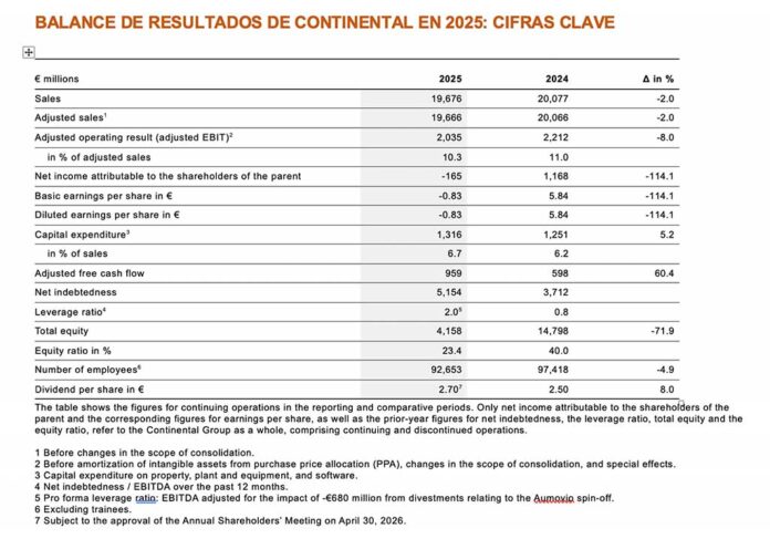 Continental-cuentas-2025- Continental cuentas