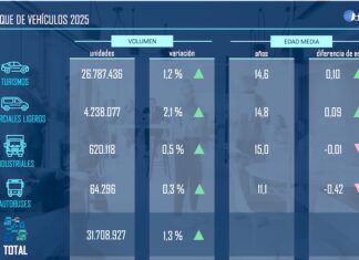 Madrid y la Comunidad Valenciana, únicas regiones que rejuvenecieron su parque en 2025 Madrid y la Comunidad Valenciana, únicas regiones que rejuvenecieron su parque en 2025