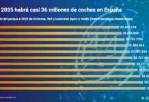 La posventa facturará unos 23.000 millones de euros en 2035, según Solera