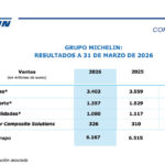 Michelin ventas primer trimestre 2026
