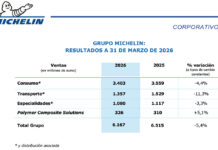 Michelin ventas primer trimestre 2026