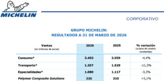 Michelin ventas primer trimestre 2026