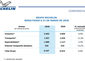 Michelin ventas primer trimestre 2026