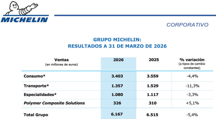 Michelin ventas primer trimestre 2026