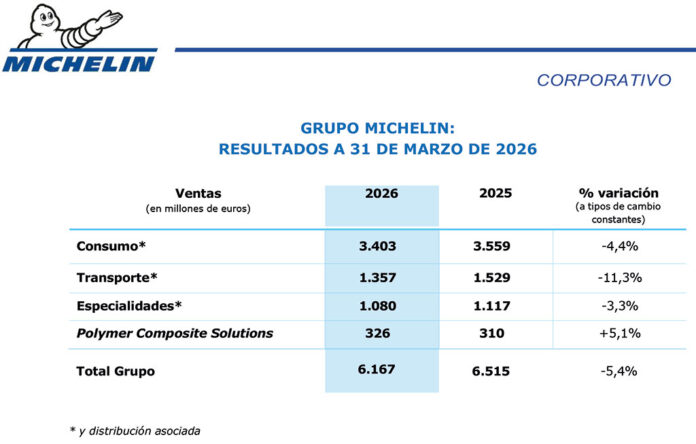 Michelin ventas primer trimestre 2026