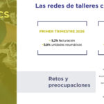 Redes talleres OPEN