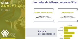 Redes talleres OPEN