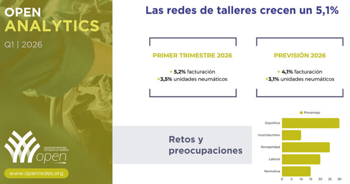 Redes talleres OPEN