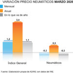 precio neumáticos ADINE