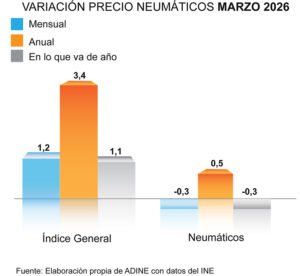 precio neumáticos ADINE