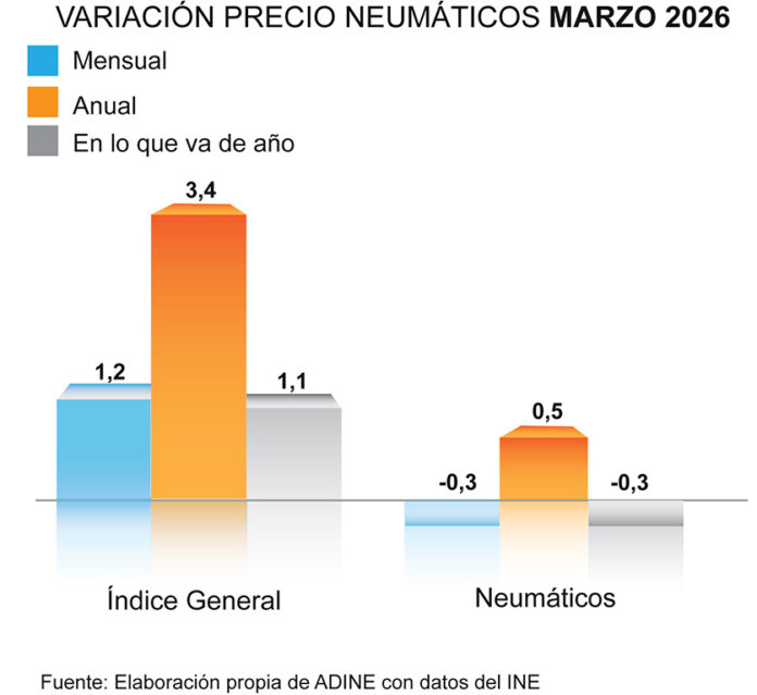 precio neumáticos ADINE
