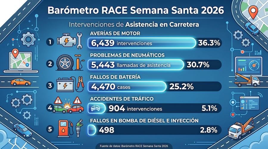 Barómetro RACE