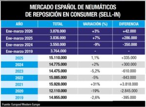 evolución mercado 2026