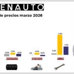 Factura del taller marzo 2026