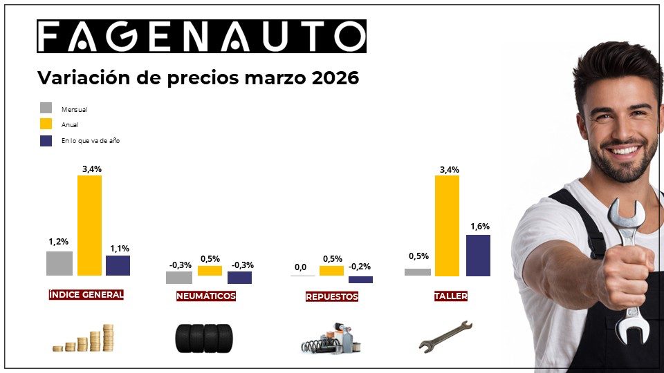 Factura del taller marzo 2026