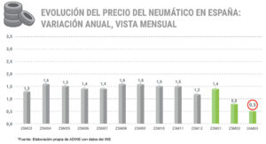 precio neumáticos ADINE