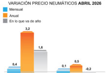 precio neumáticos abril ADINE