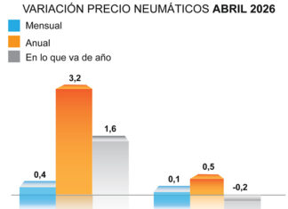 precio neumáticos abril ADINE