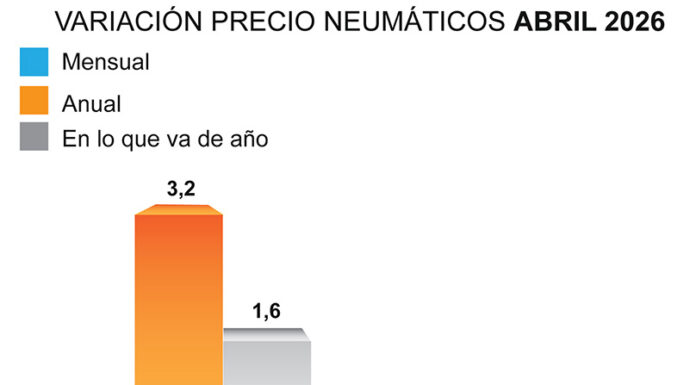 precio neumáticos abril ADINE