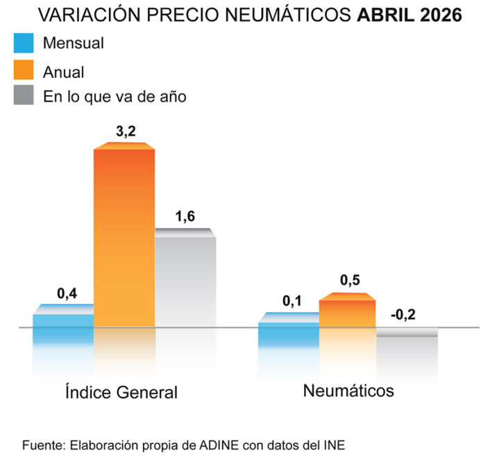 ADINE-PRECIO-NEUMÁTICO-ABRIL-26 precio neumáticos abril ADINE