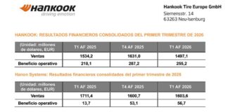 Hankook cuentas primer trimestre 2026
