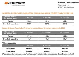 Hankook cuentas primer trimestre 2026