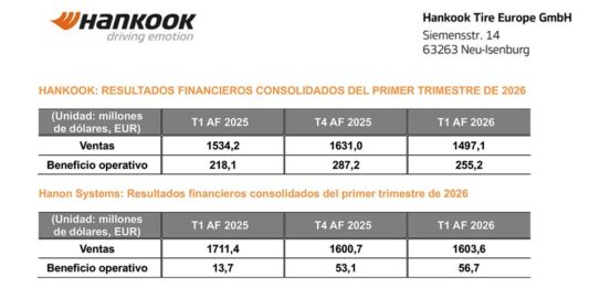 Hankook cuentas primer trimestre 2026