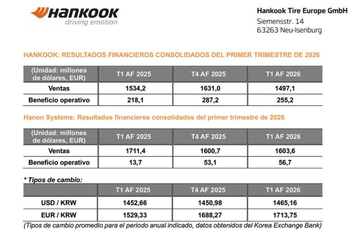 HANKOOK-CUENTAS-PRIMER-TRIMESTRE-2026 Hankook cuentas primer trimestre 2026