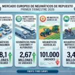 TYRES EUROPE PRIMER TRIMESTRE 2026